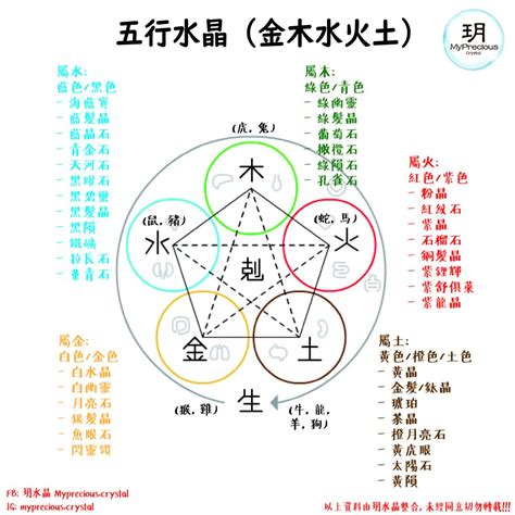 五行缺金水晶|五行水晶分類指南：金、土、火、木、水屬性水晶大盤點